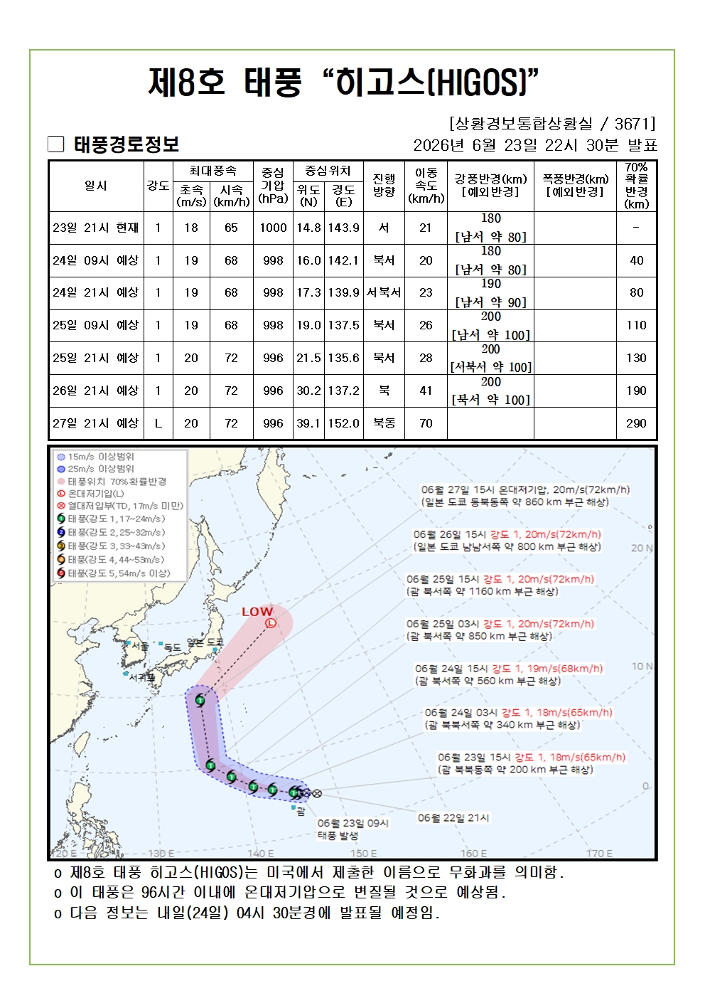 제8호 태풍 히고스 예상진로도 2026. 06. 23. 22시30분 