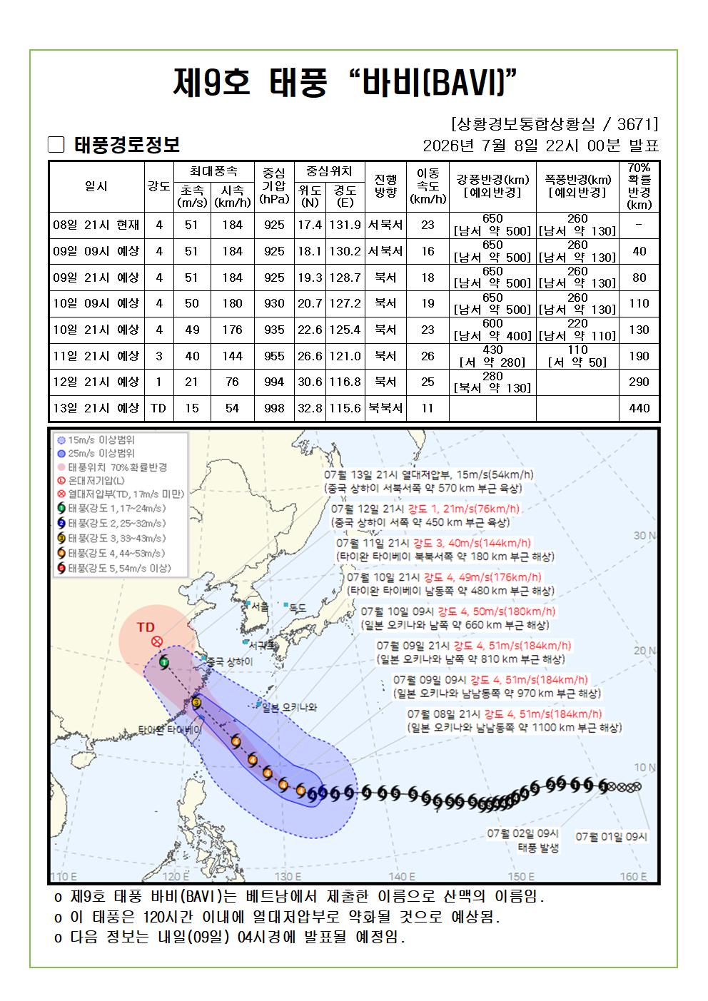 제9호 태풍 바비 예상진로도 2026. 07. 08. 22시00분 