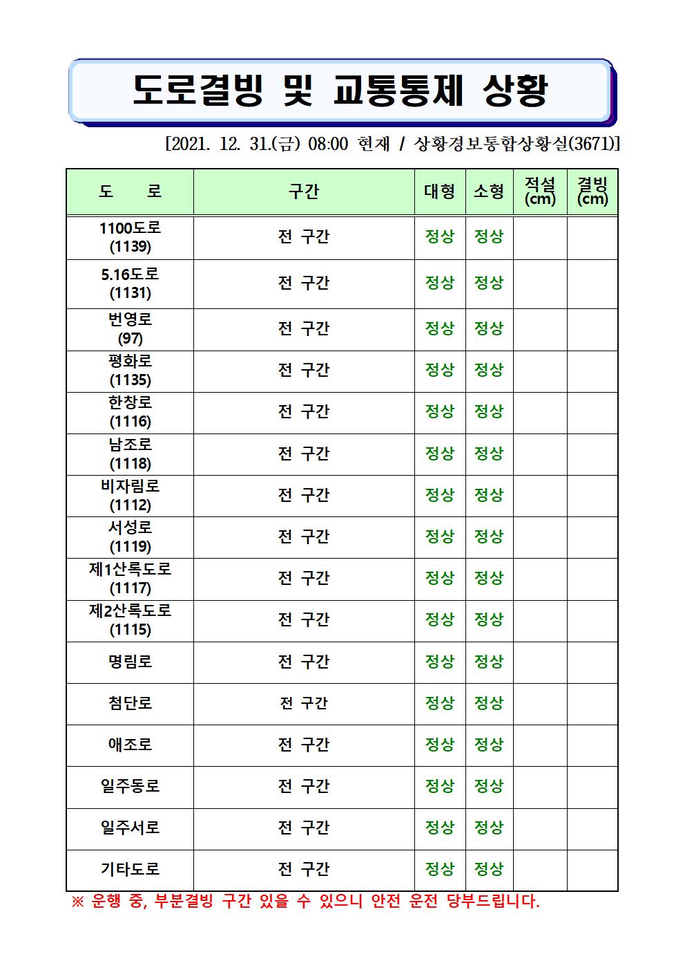 도로결빙 및 통제상황 2021.12.31.(금) 08시00분 현재 