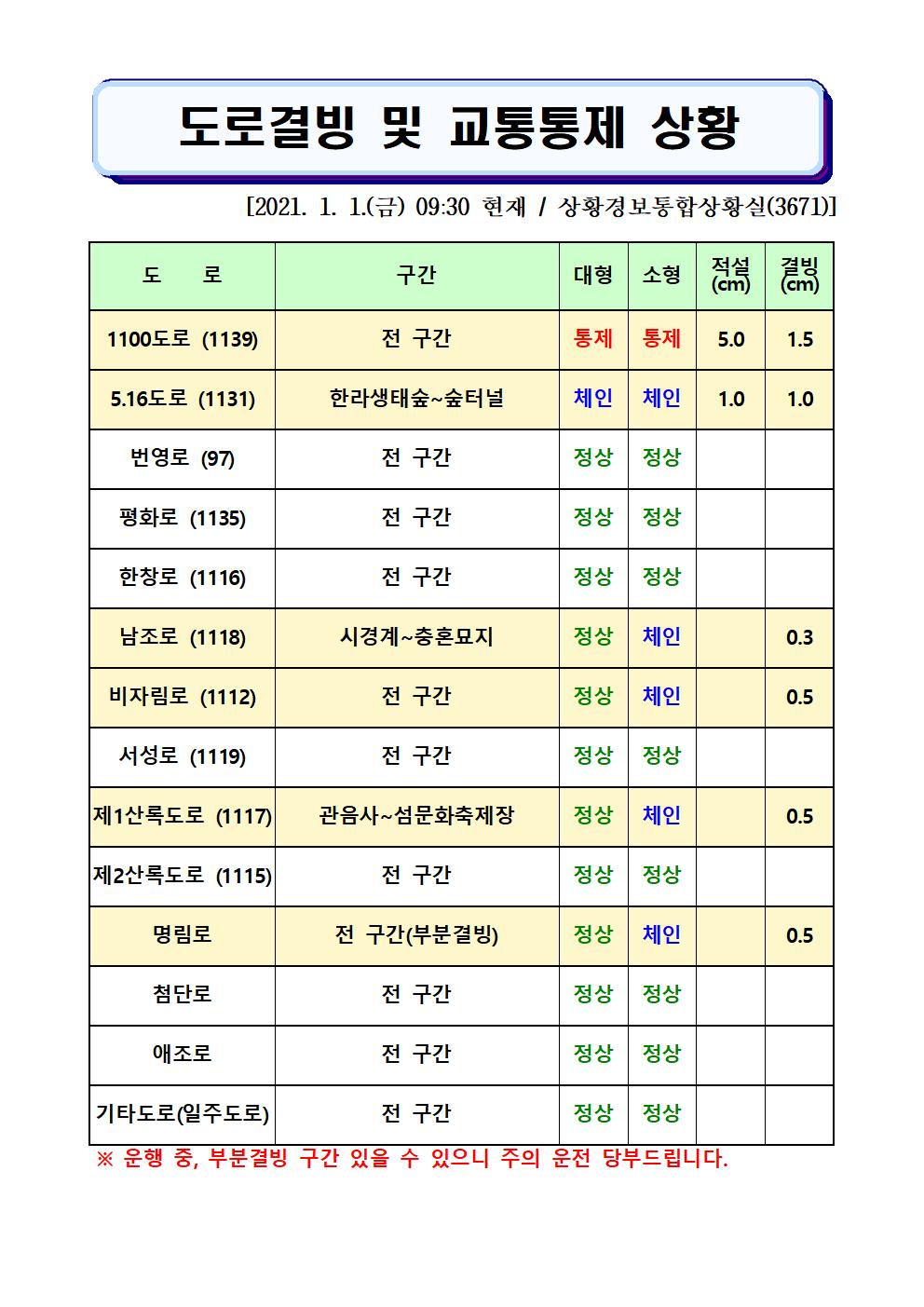 도로결빙 및 교통통제 상황(2021. 1. 1. 금요일 09시30분 현재) 