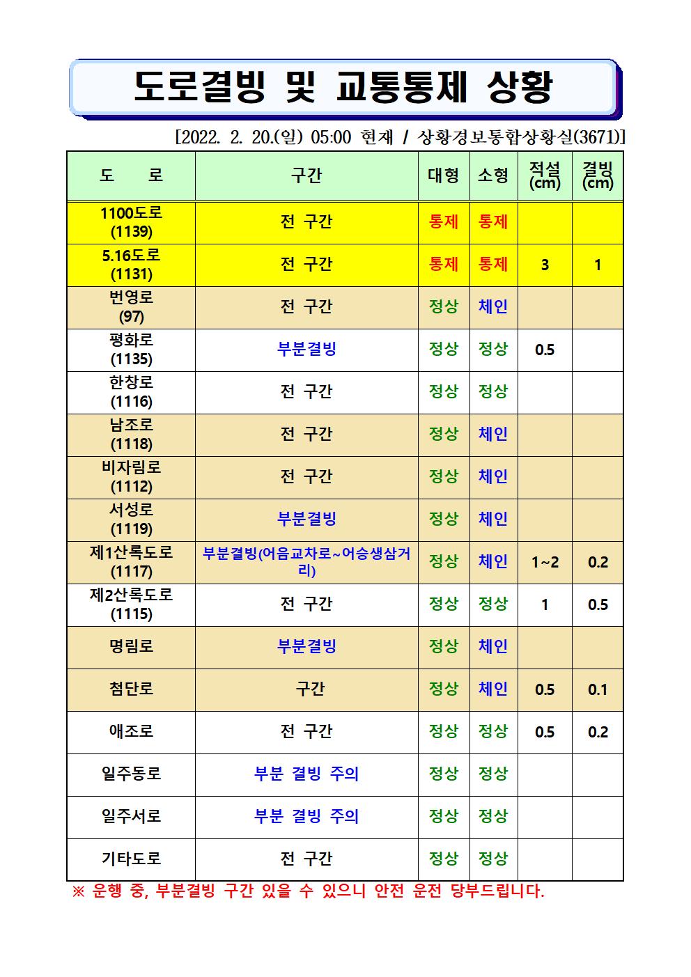 도로결빙 및 통제상황 2022.2.20.(일) 05시00분 현재