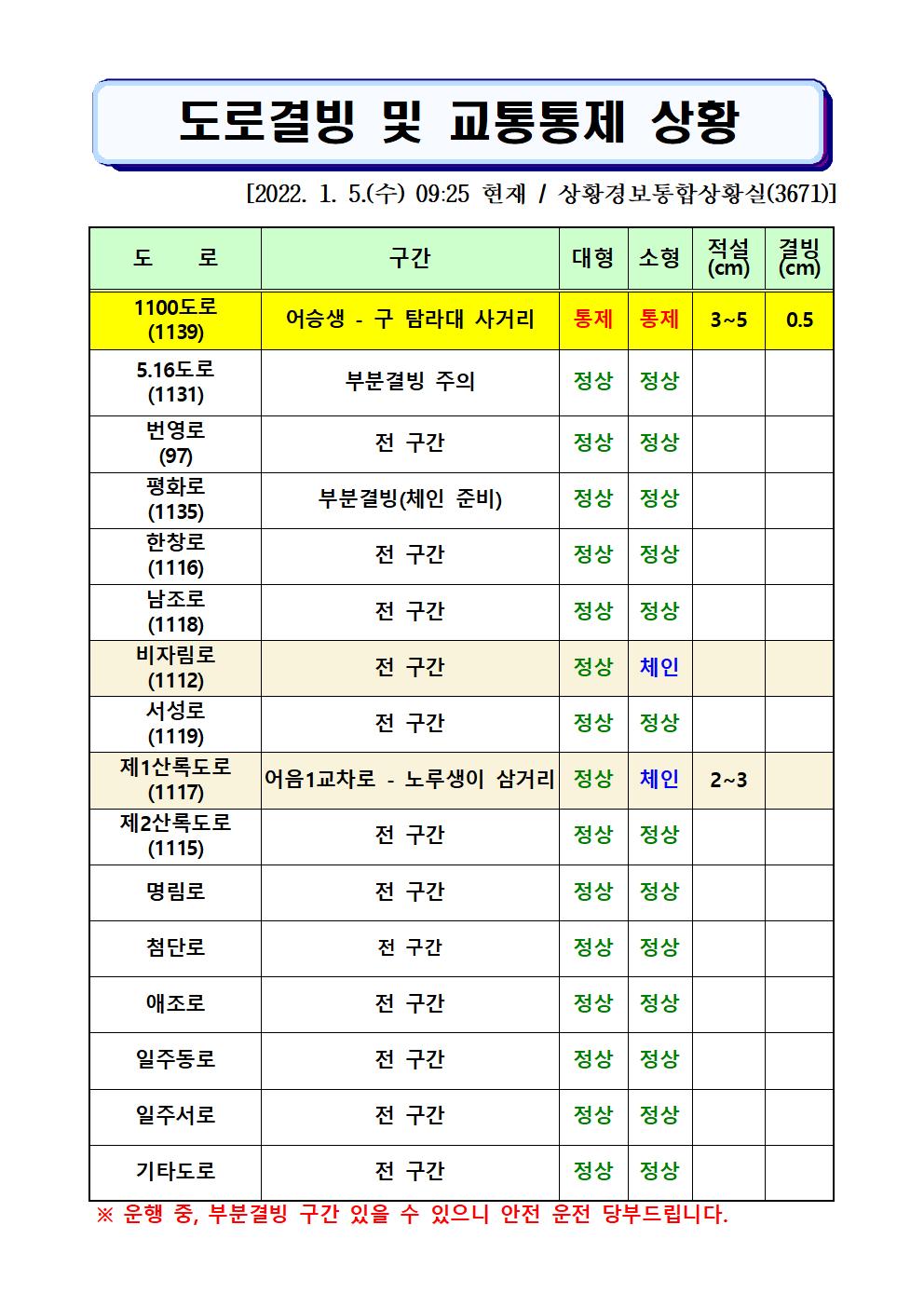 도로결빙 및 통제상황 2022.1.5.(수) 09시25분 현재 