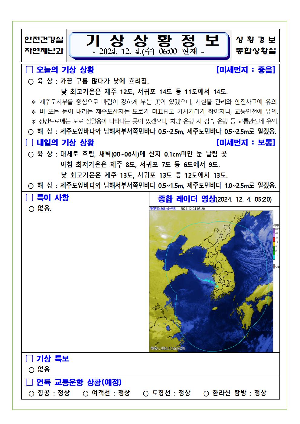 기상상황 2024. 12. 04. 수요일