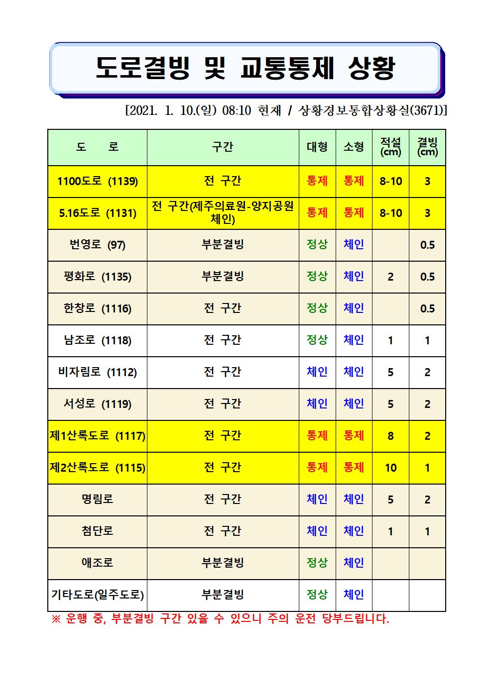 도로결빙 및 교통통제 상황(2021. 1. 10. 일요일 08시10분 현재) 