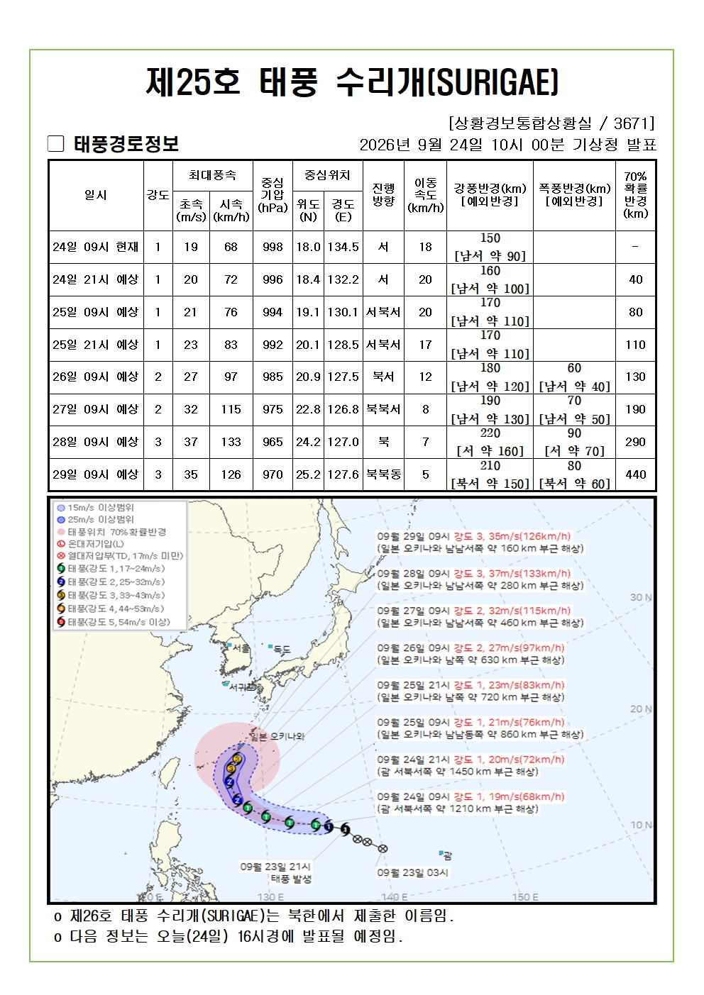 제26호 태풍 수리개 예상진로도 2026. 9. 24. 10시00분