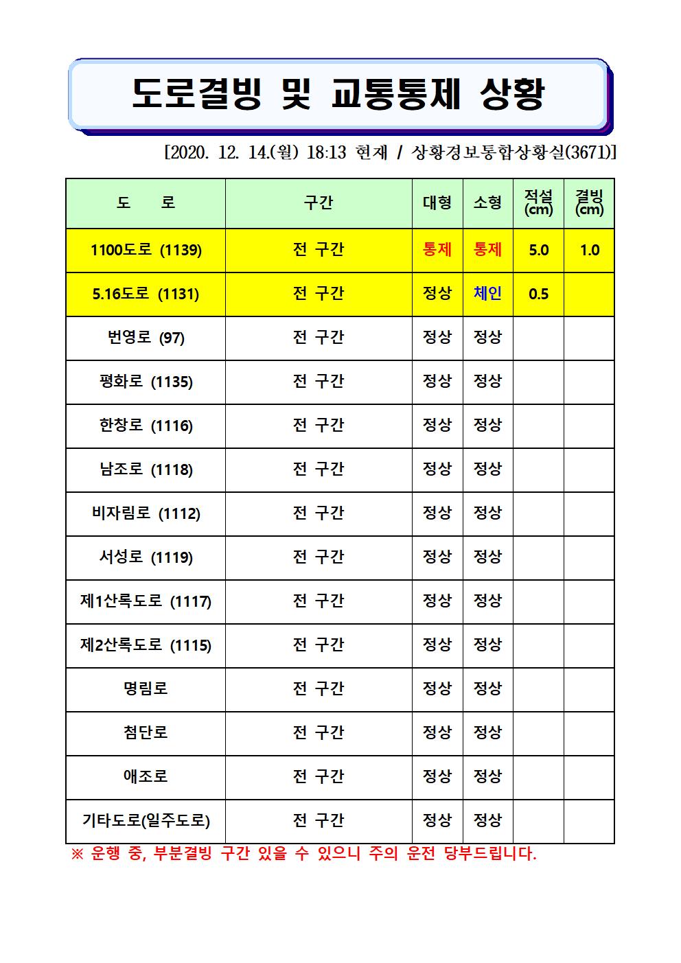 도로결빙 및 교통통제 상황(2020. 12. 14. 월요일 18시 13분 현재) 