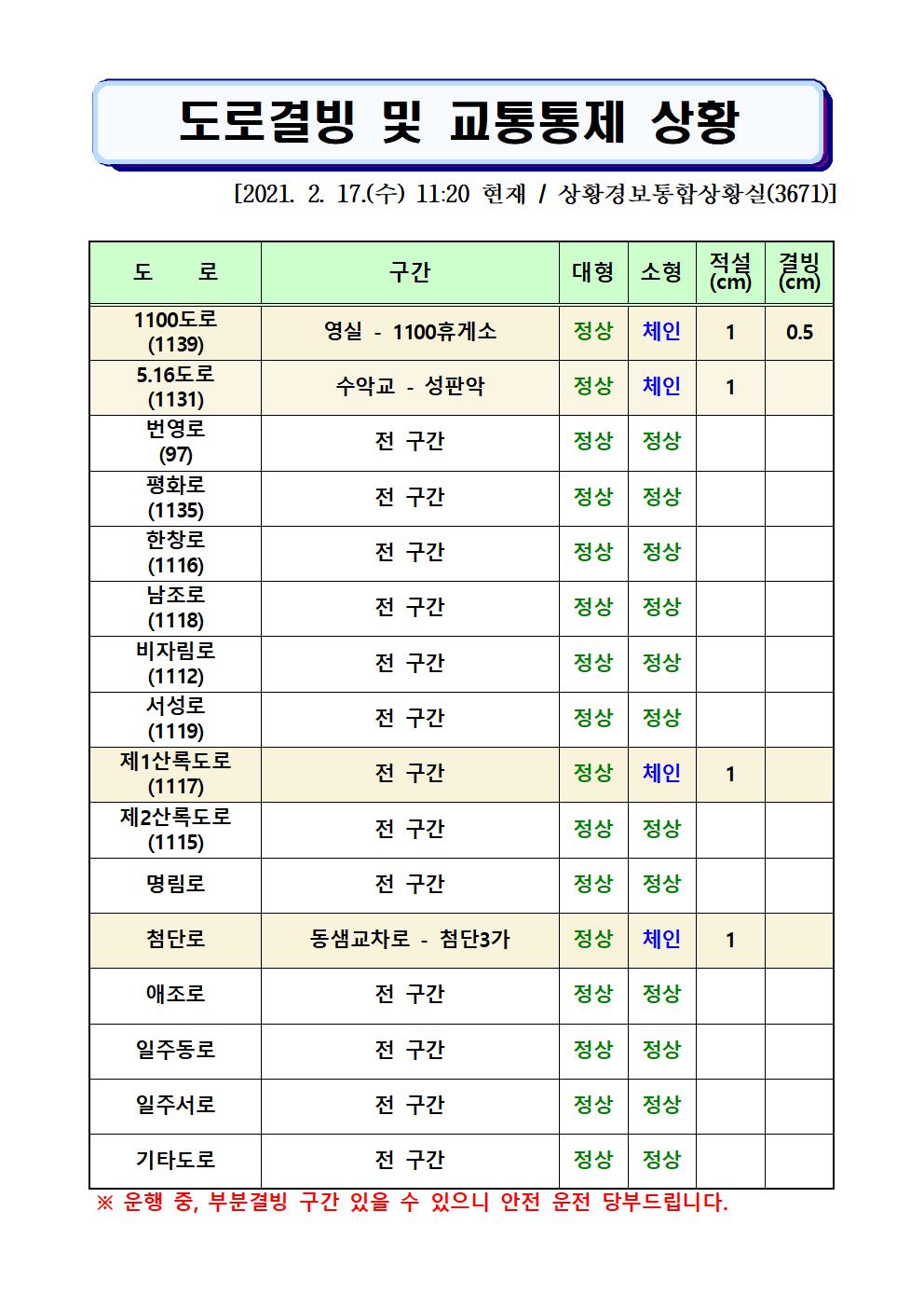 도로결빙 및 교통통제 상황(2021. 2. 17. 수요일 11시20분 현재) 