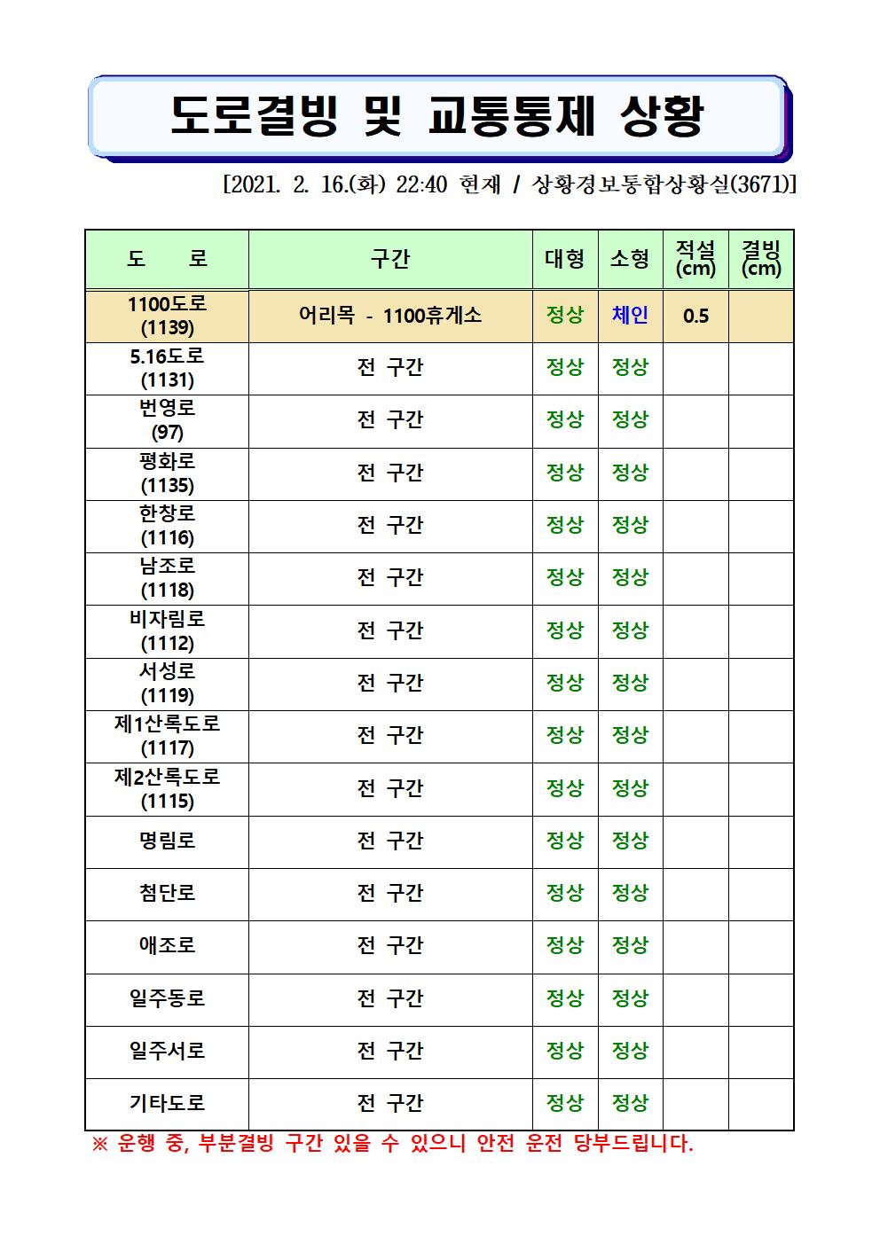 도로결빙 및 교통통제 상황(2021. 2. 16. 화요일 22시40분 현재) 
