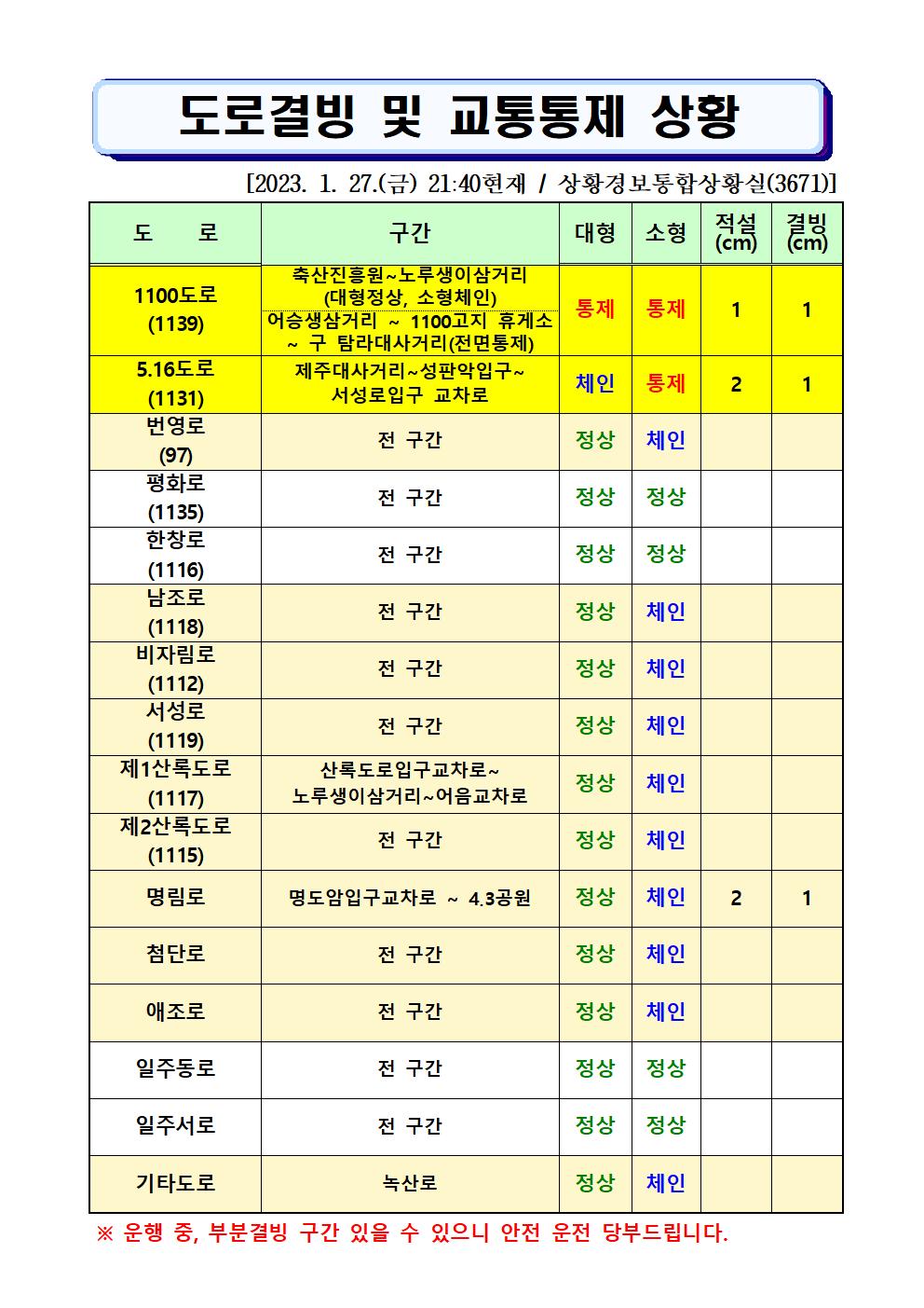 도로결빙 및 통제상황 2023.1.27.(금) 21시40분 현재 