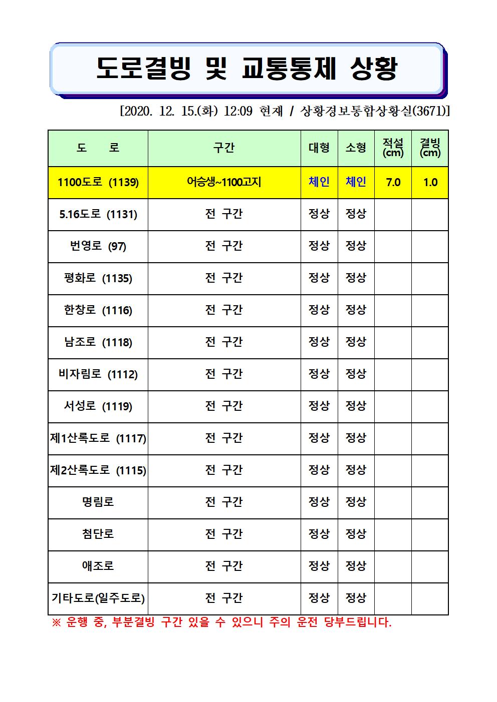 도로결빙 및 교통통제 상황(2020. 12. 15. 화요일 12시 09분 현재) 
