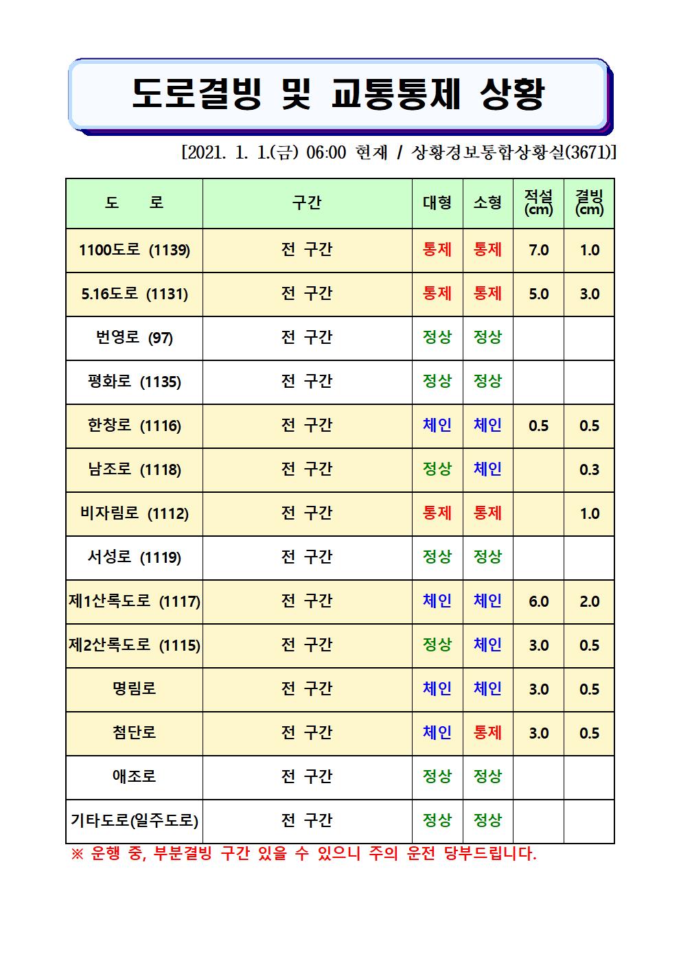 도로결빙 및 교통통제 상황(2021. 1. 1. 금요일 06시00분 현재) 