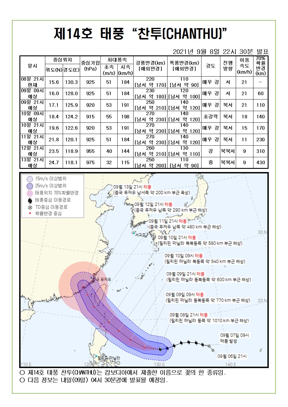 제14호 태풍 찬투 예상진로도 9월8일(수) 22시30분 발표