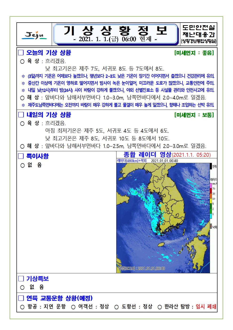 기상상황 2021. 01. 01. 금요일 