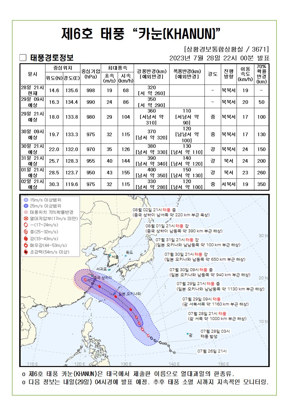 제6호 태풍 "카눈" 예상진로도 2023. 7. 28.(금). 22:00분 발표