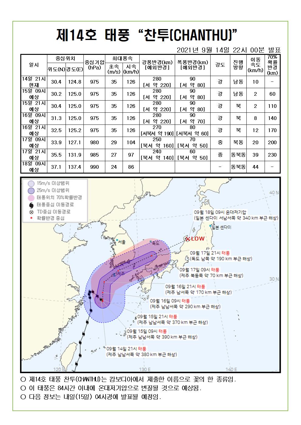 제14호 태풍 찬투 예상진로도 9월 14일(화) 22시00분 발표 