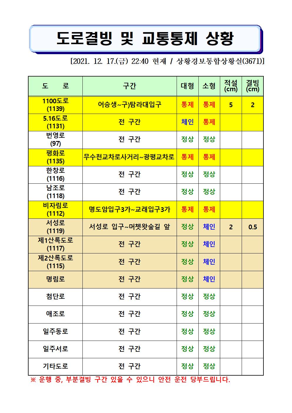 도로결빙 및 통제상황 2021.12.17.(금) 22시 40분 현재 