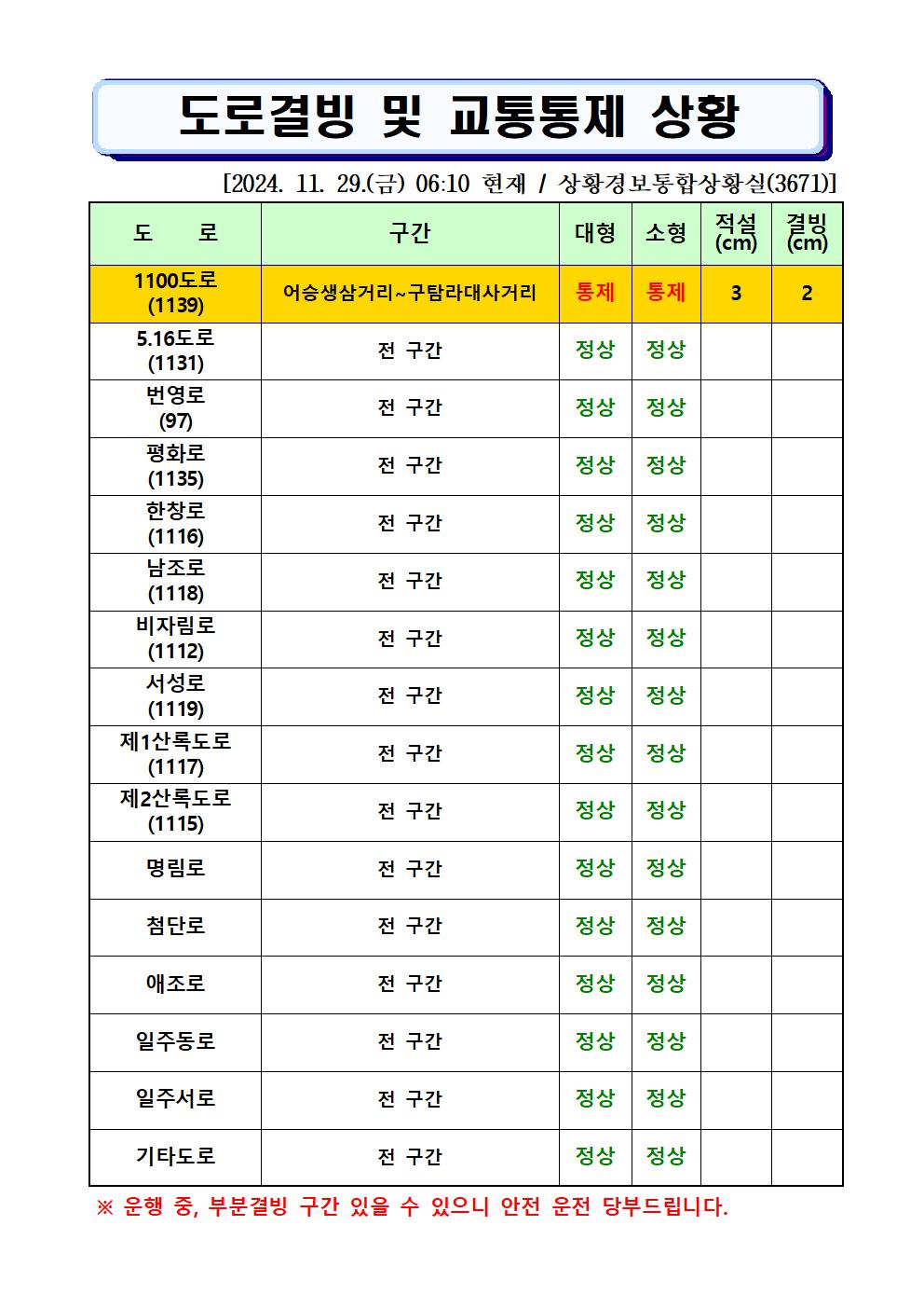 도로결빙 및 통제상황 2024. 11. 29.(금) 06시10분 현재