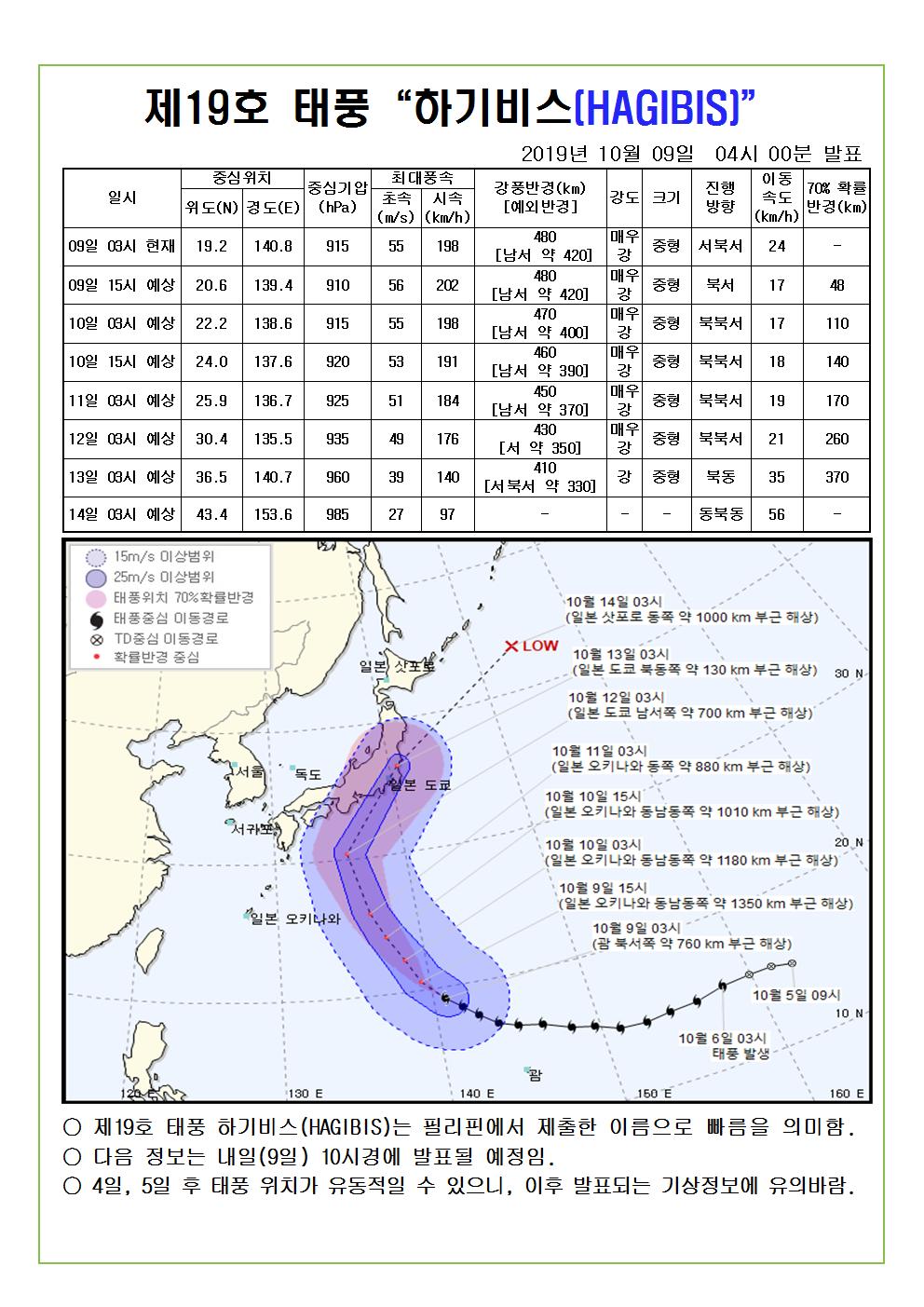 19호 태풍 하기비스 예상진로도 2019. 10. 9.(수) 04시 00분 발표 