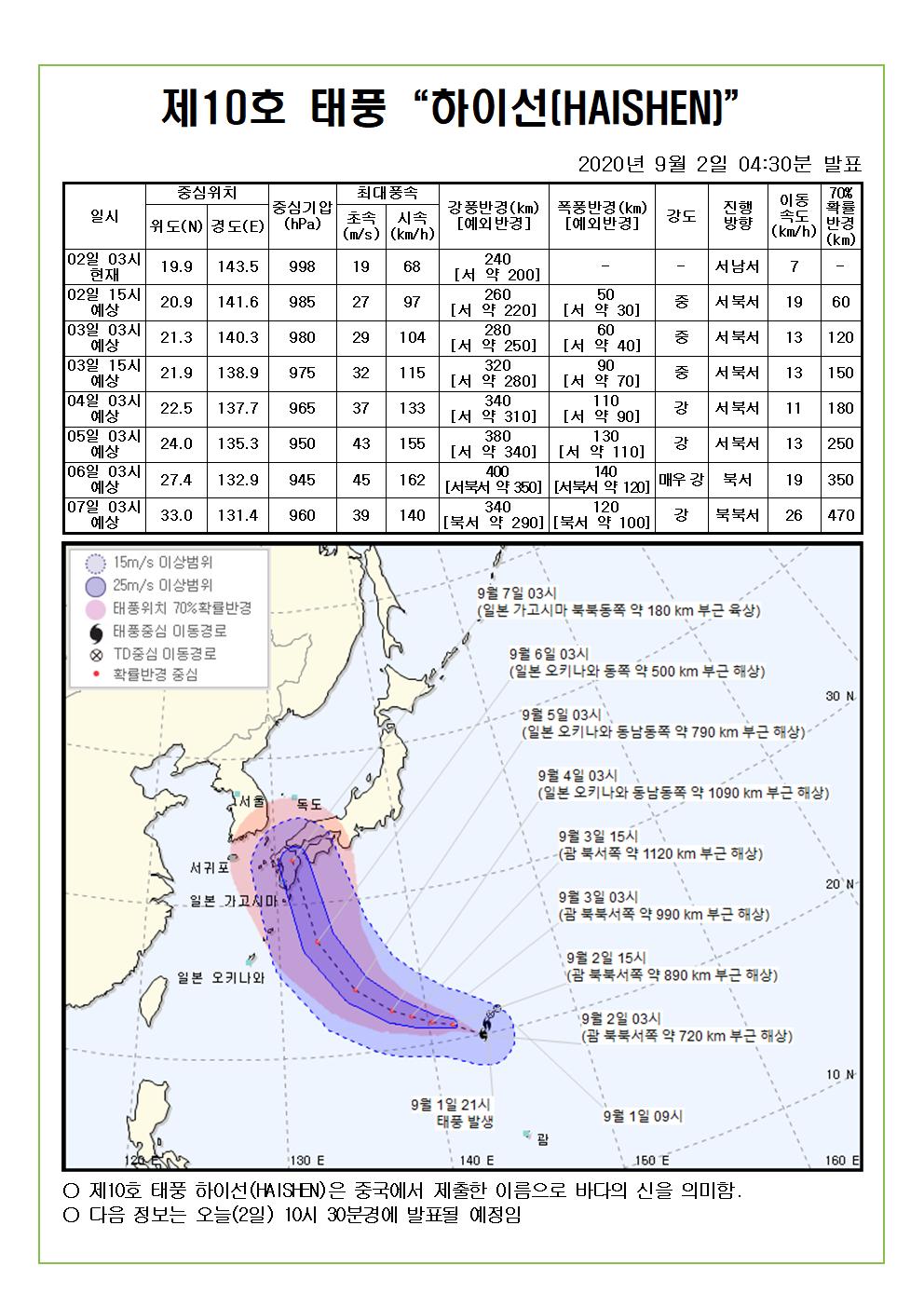 제10호 태풍 하이선 예상진로도 2020. 9. 2.(수) 04시30분 발표 - 재난안전대책본부-제주