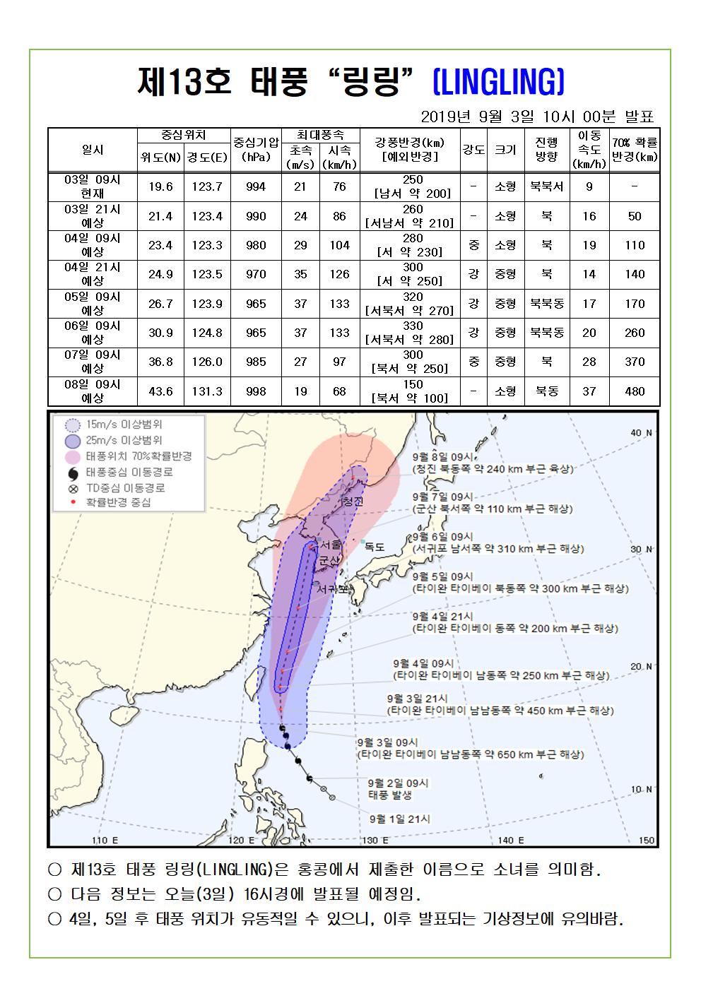 제13호 태풍 링링 예상진로도 2019. 9. 3.(화) 10시 00분 발표 