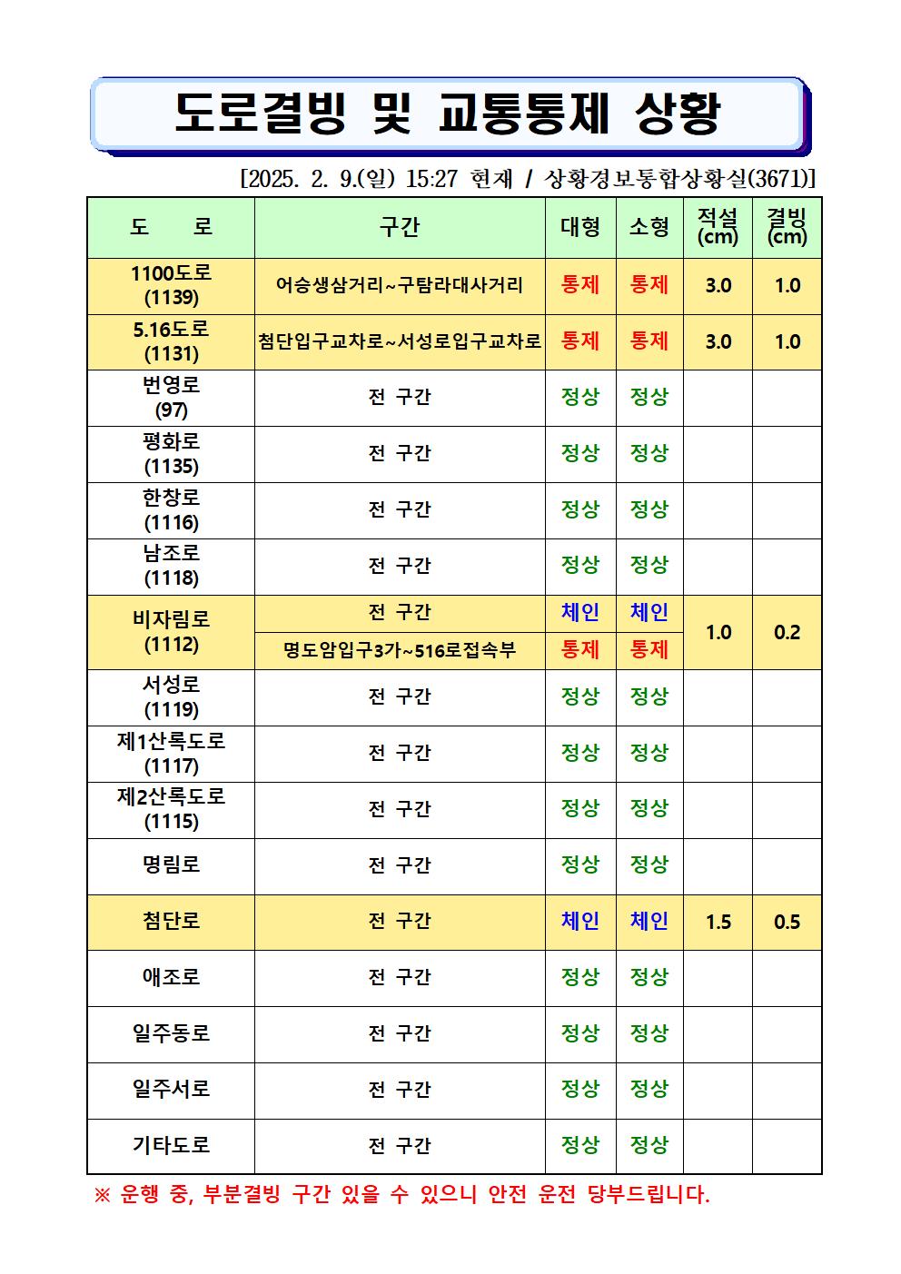 도로결빙 및 통제상황 2025.02.09.(일) 15시27분 현재