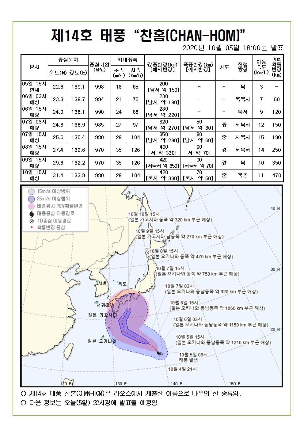 제14호 태풍 찬홈 예상진로도 2020. 10. 5.(월) 16시00분 발표 