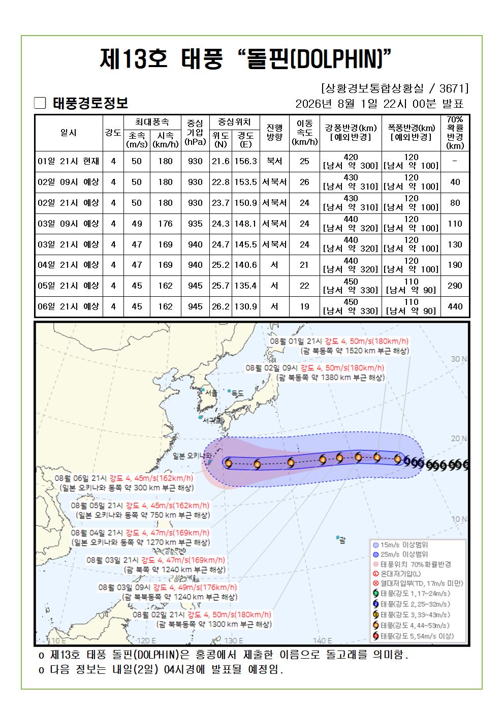 제13호 태풍 돌핀 예상진로도 2026. 08. 01. 22시00분 