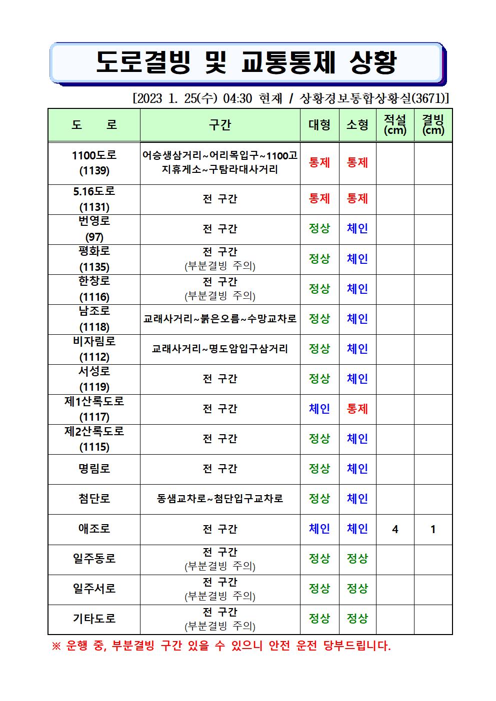 도로결빙 및 통제상황 2023.1.25.(수) 04시30분 현재