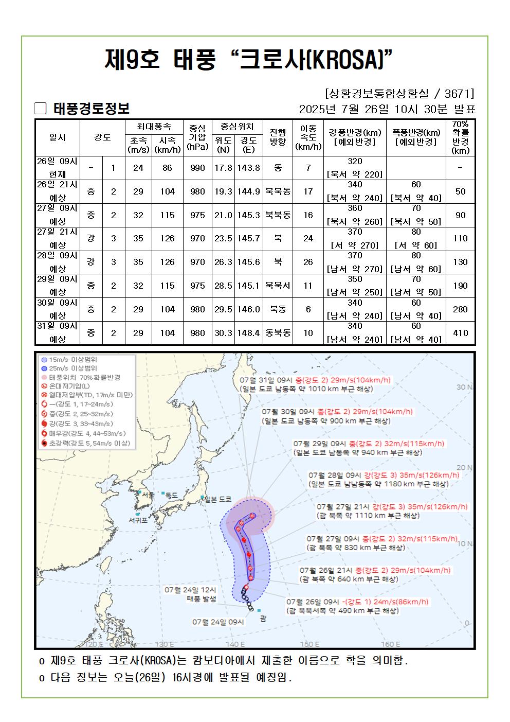 제9호 태풍 크로사 예상진로도 2025. 07. 26. 10시30분 발표 