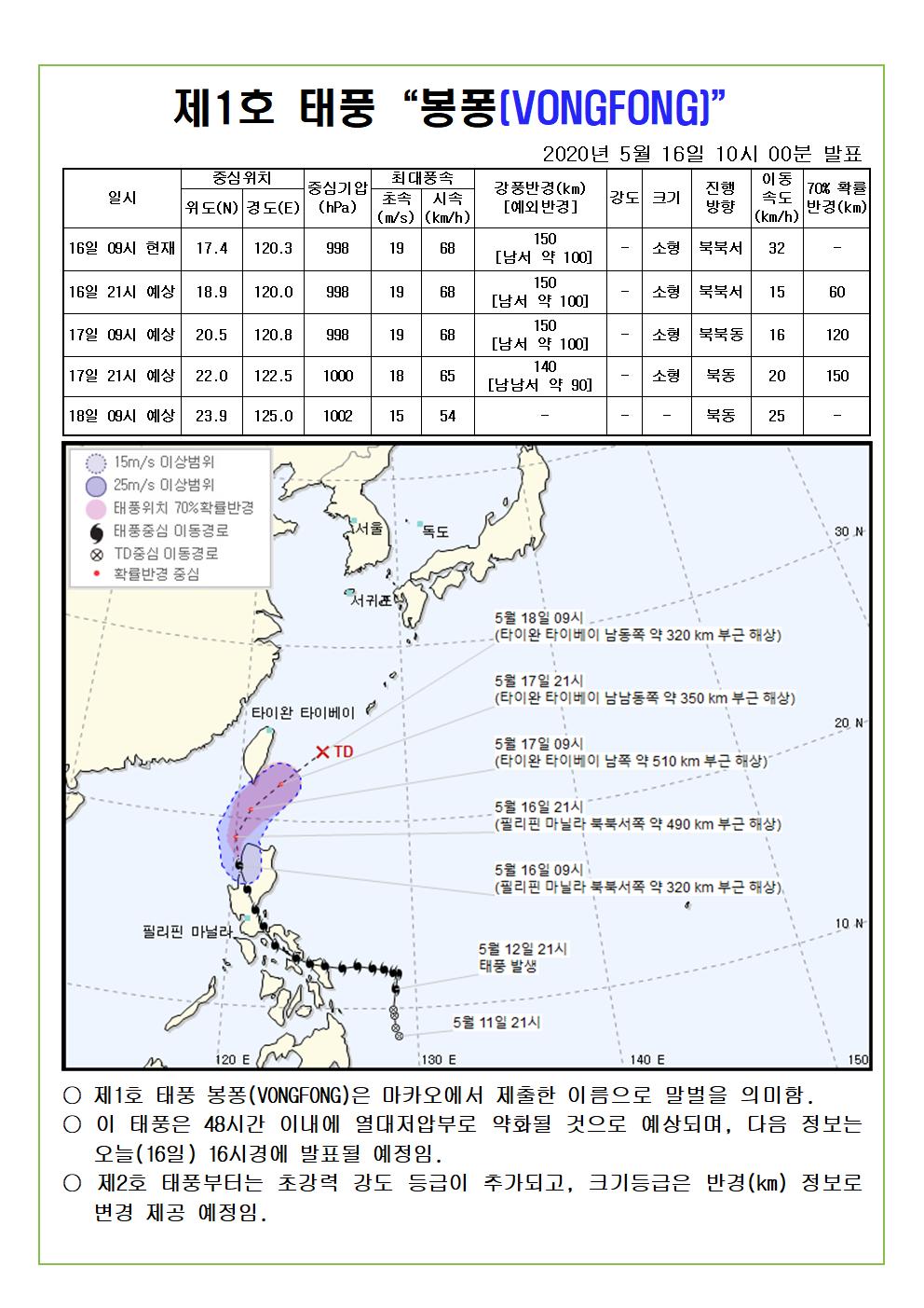 제1호 태풍 봉퐁 예상진로도 2020. 5. 16.(토) 10시 00분 발표