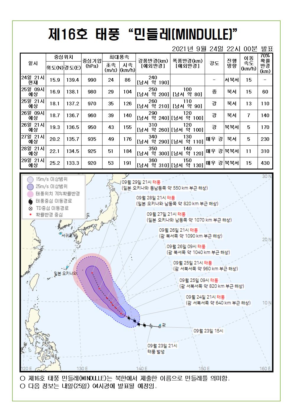 제16호 태풍 민들레 예상진로도 9월 24일(금) 22시00분 발표