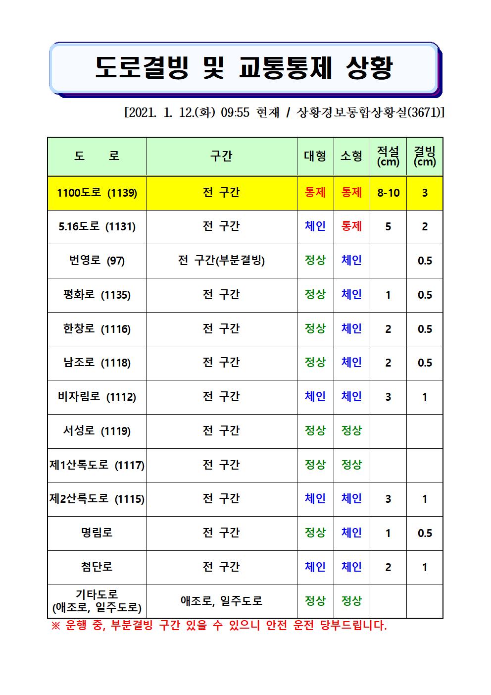 도로결빙 및 교통통제 상황(2021. 1. 12. 화요일 09시55분 현재)