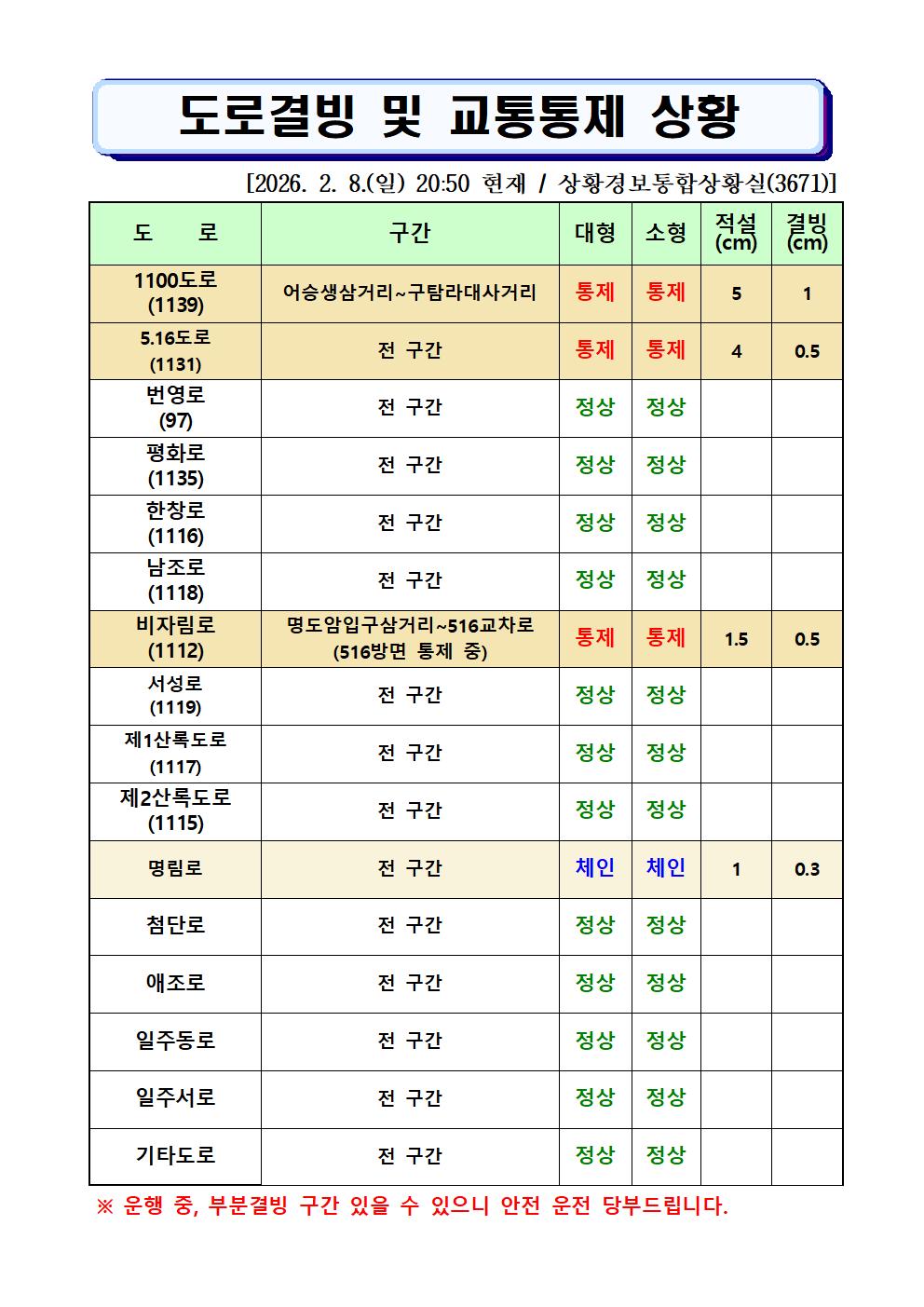 도로결빙 및 통제상황 2026.2.8.(일) 20시 50분 현재 