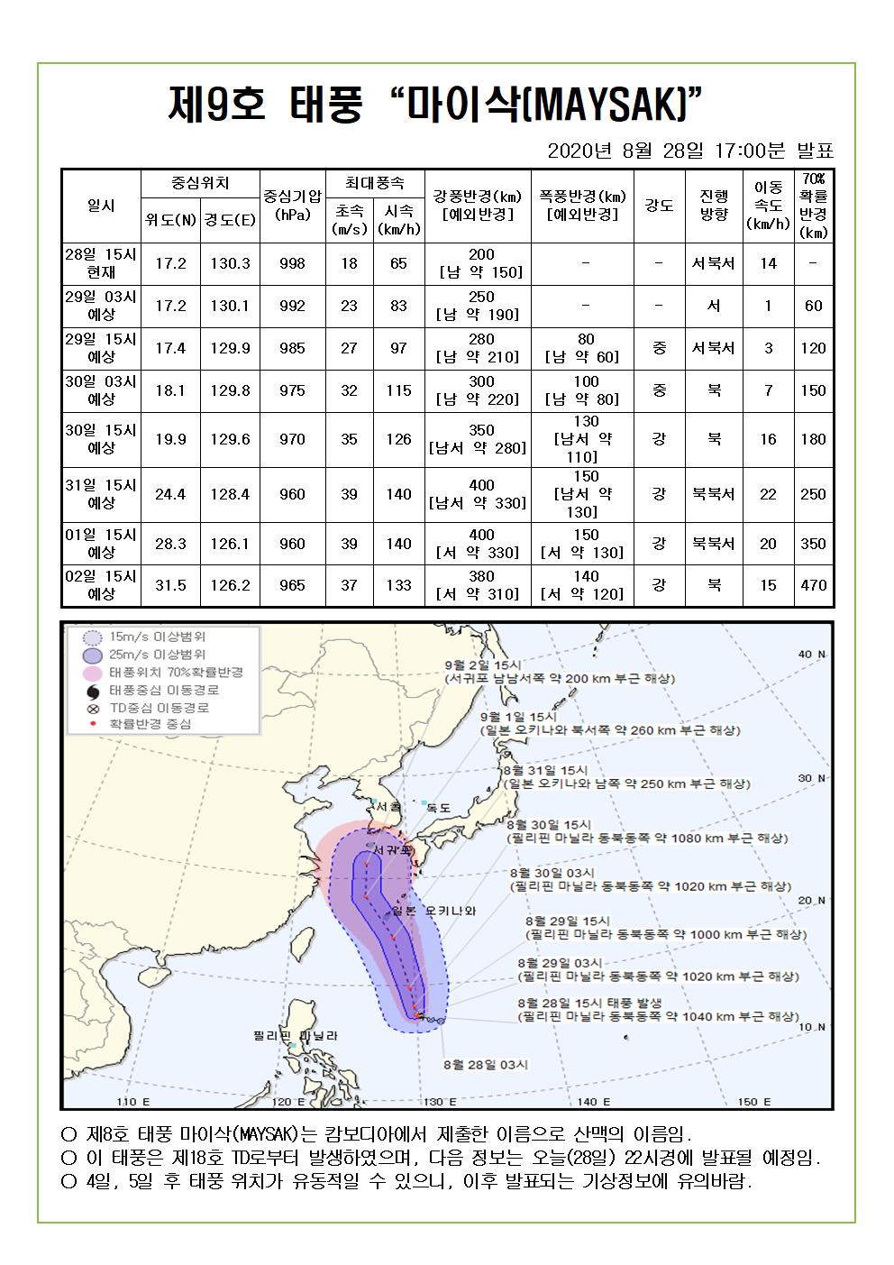 제9호 태풍 마이삭 예상진로도 2020. 8. 28.(금) 17시00분 발표 