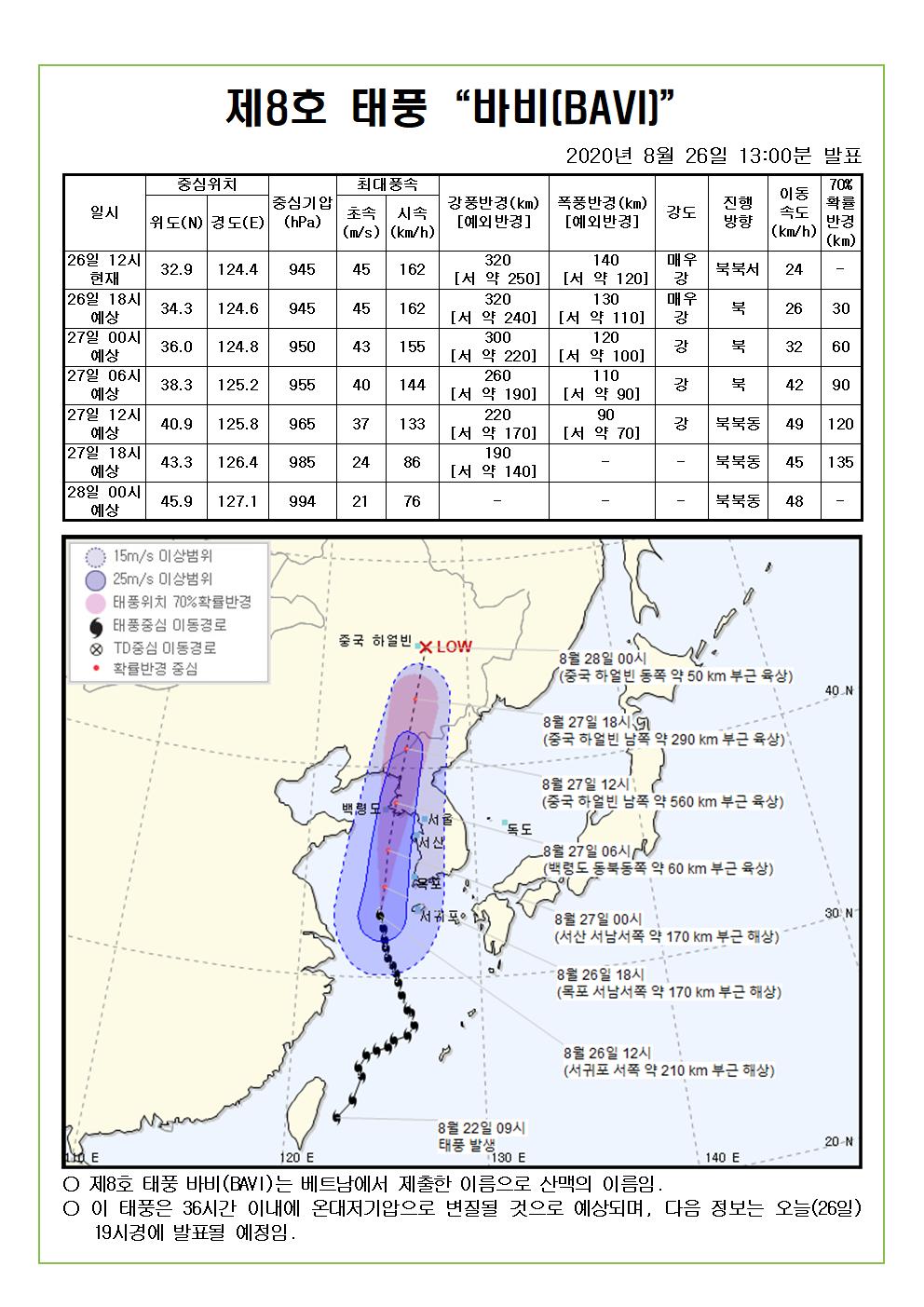 제8호 태풍 바비 예상진로도 2020. 8. 26.(수) 13시00분 발표