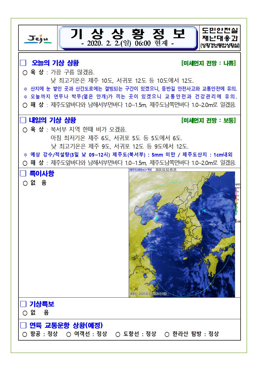 기상상황 2020.2.2. 일요일 