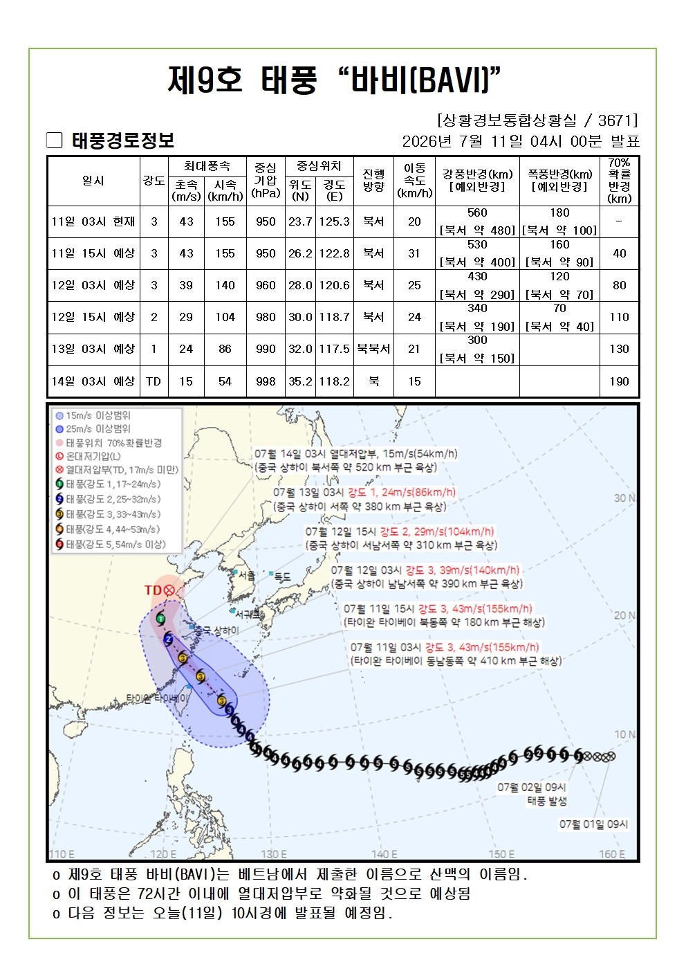 제9호 태풍 바비 예상진로도 2026. 07. 11. 04시00분