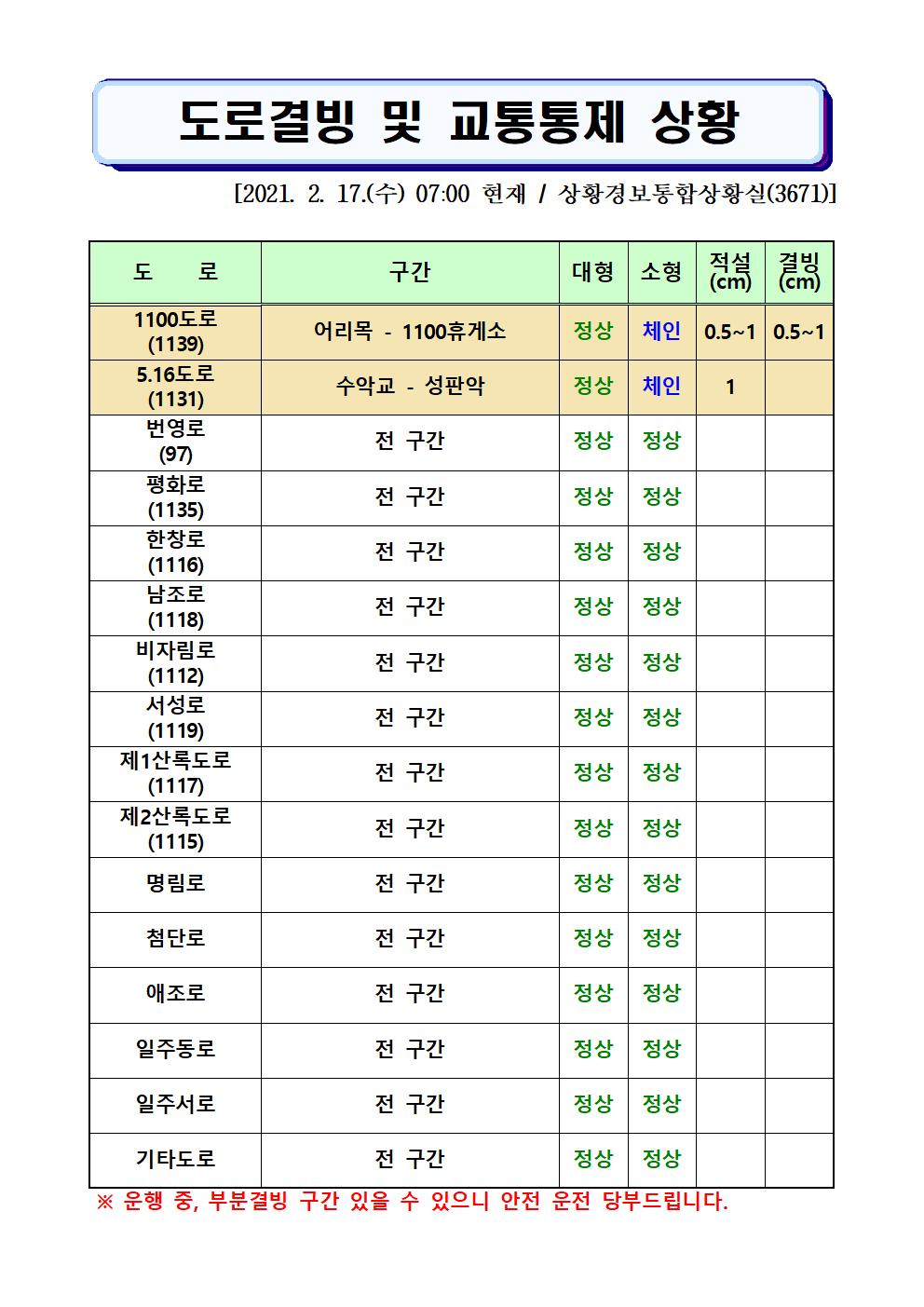 도로결빙 및 교통통제 상황(2021. 2. 17. 수요일 07시 현재) 