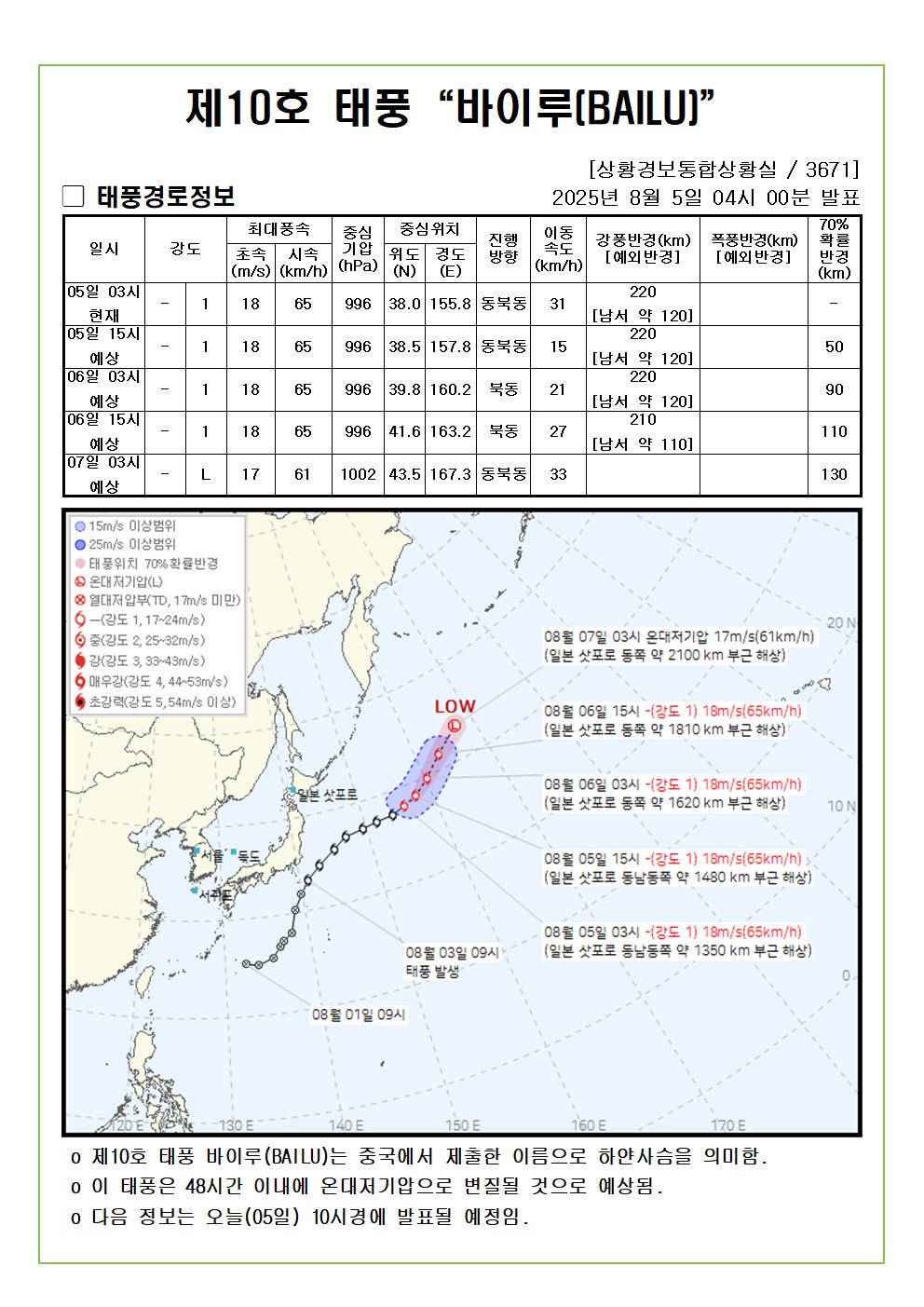 제10호 태풍 바이루 예상진로도 2025. 08. 05. 04시00분 발표 