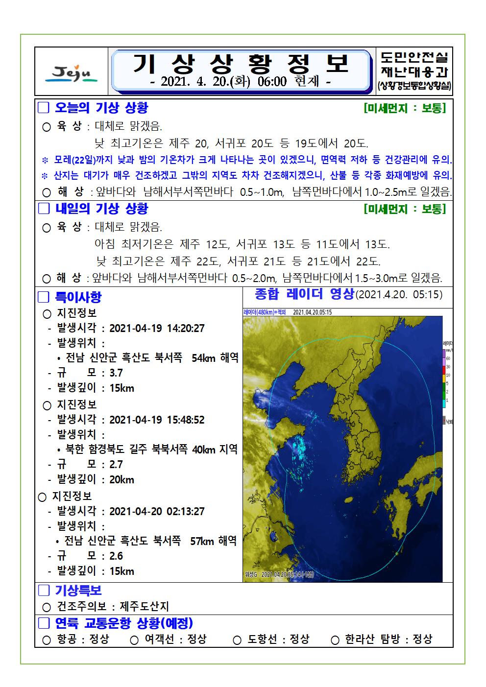 기상상황 2021. 4. 20. 화요일 