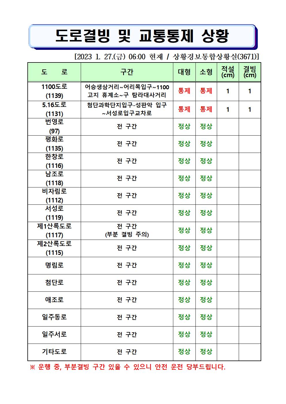 도로결빙 및 통제상황 2023.1.27.(금) 06시00분 현재 