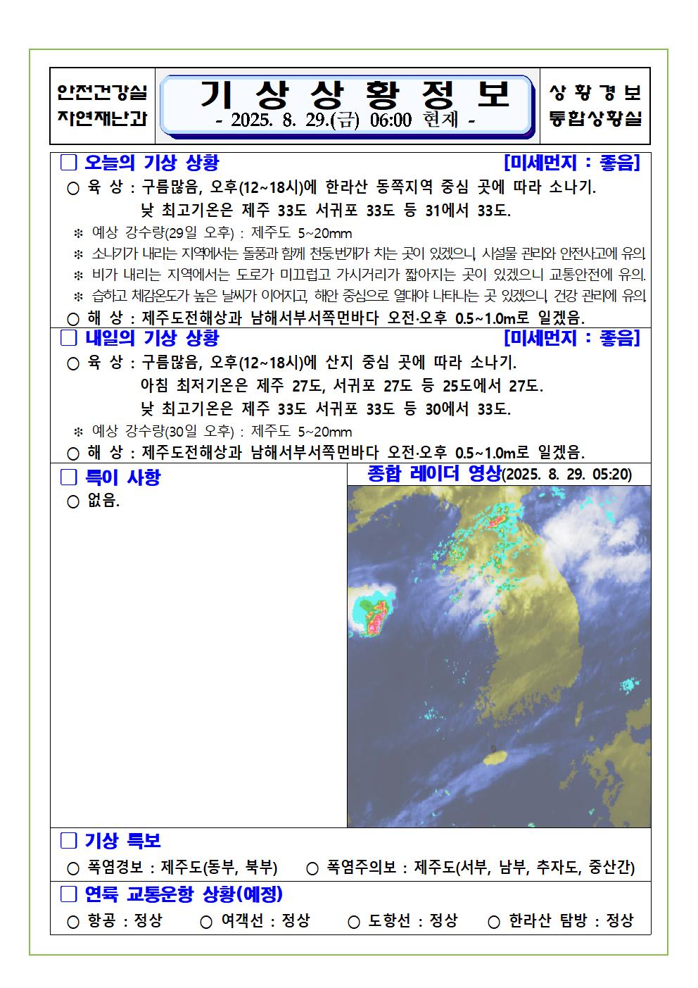 기상상황 2025. 8. 29. 금요일