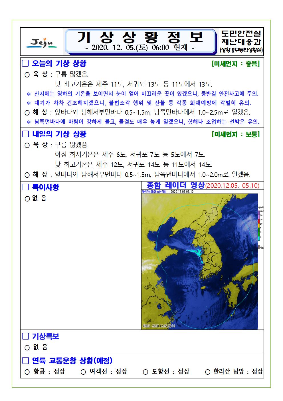 기상상황 2020. 12. 5. 토요일 
