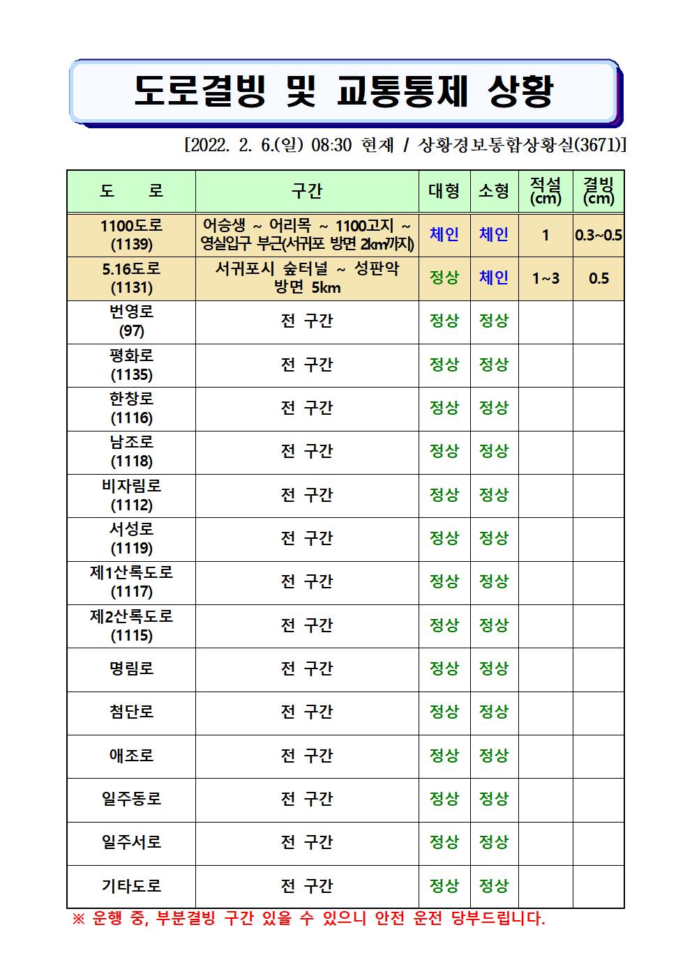 도로결빙 및 통제상황 2022.2.6.(일) 08시30분 현재