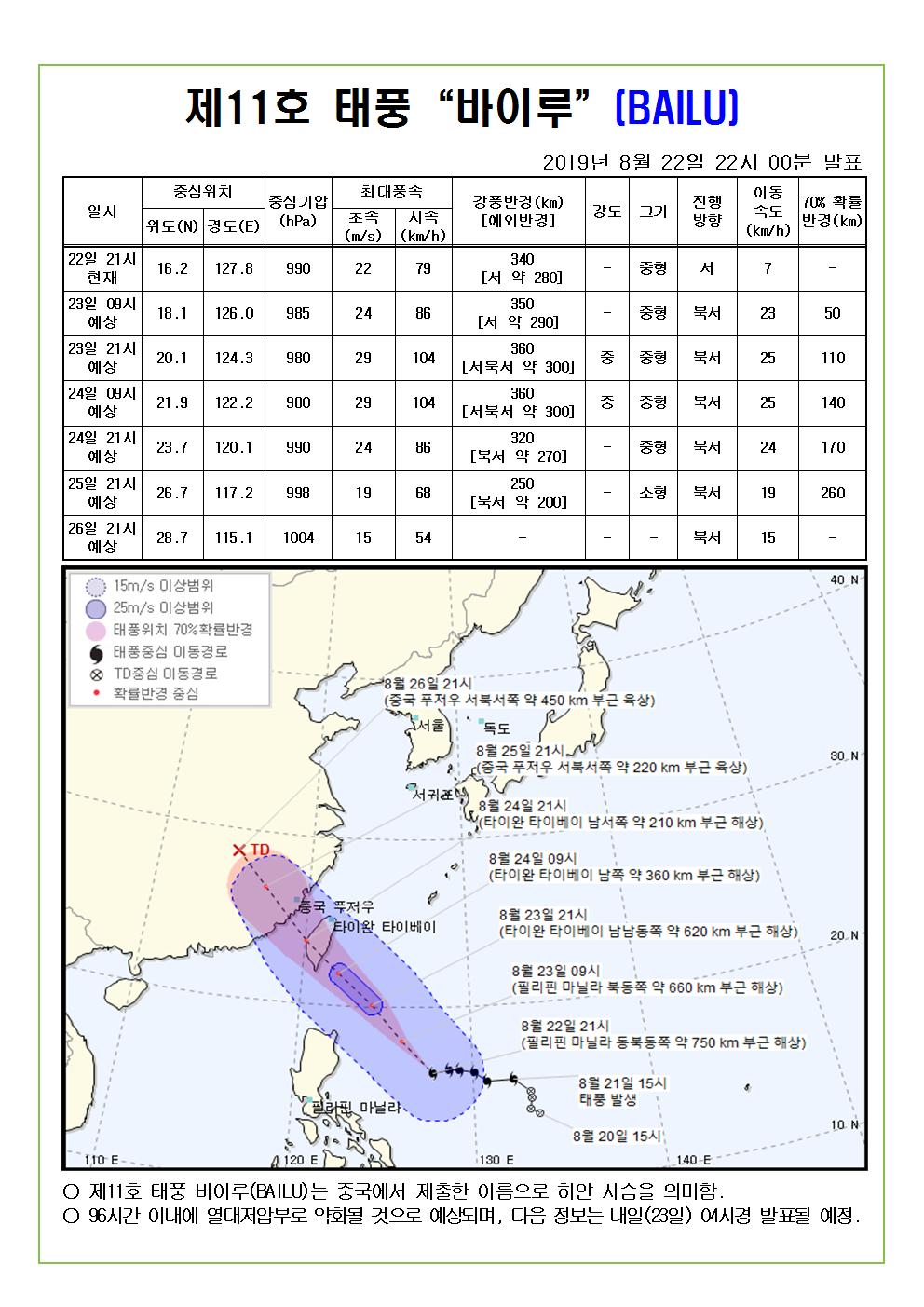 제11호 태풍 바이루 예상진로도 2019. 8. 22.(목) 22시 00분 발표