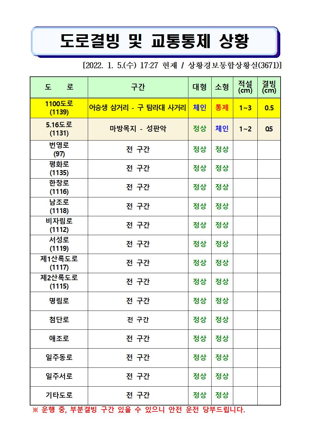 도로결빙 및 통제상황 2022.1.5.(수) 17시27분 현재 