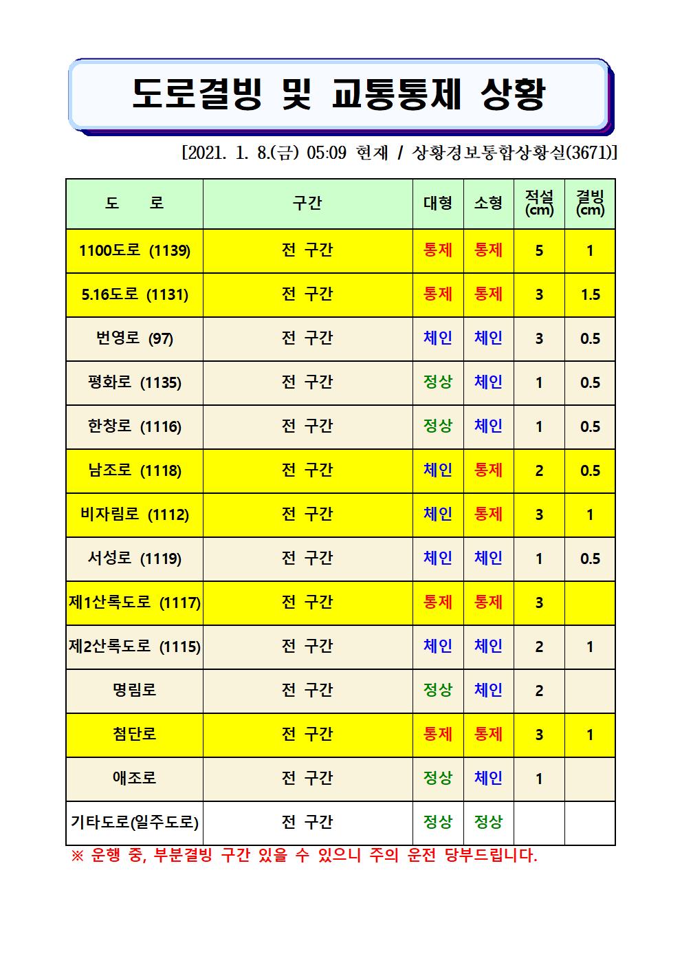 도로결빙 및 교통통제 상황(2021. 1. 8. 금요일 05시09분 현재) 