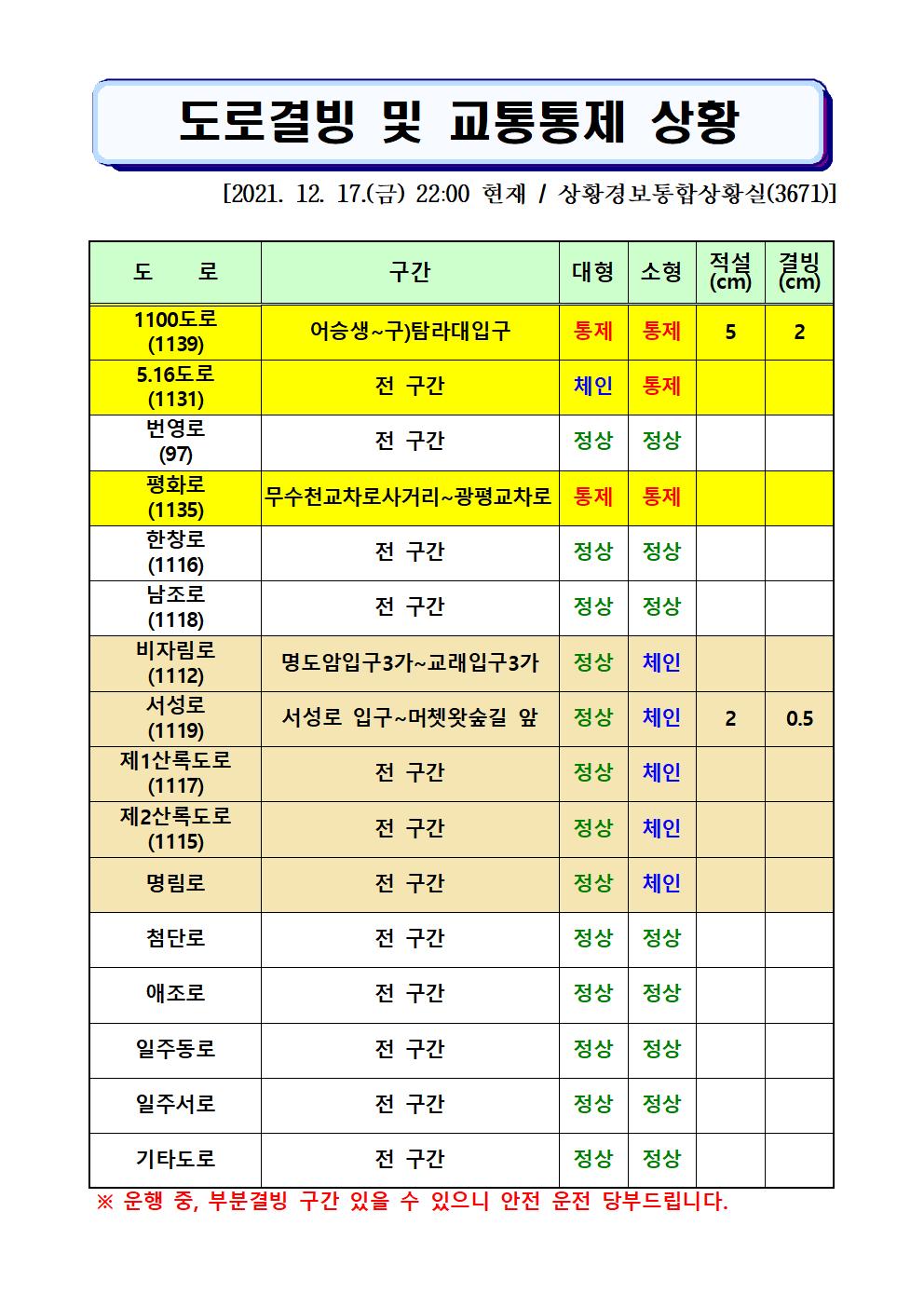 도로결빙 및 통제상황 2021.12.17.(금) 22시 00분 현재 