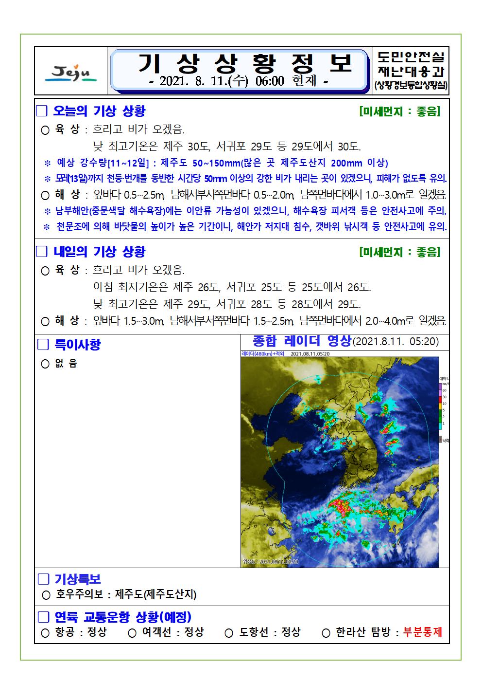 기상상황 2021.8.11. 수요일