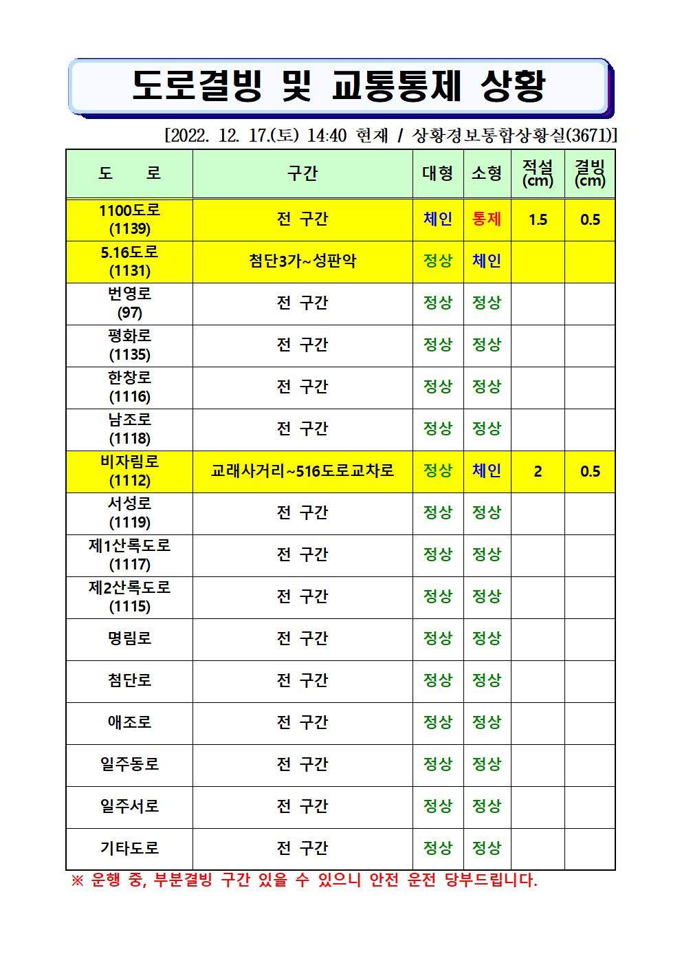 도로결빙 및 통제상황 2022.12.17.(토) 14시40분 현재
